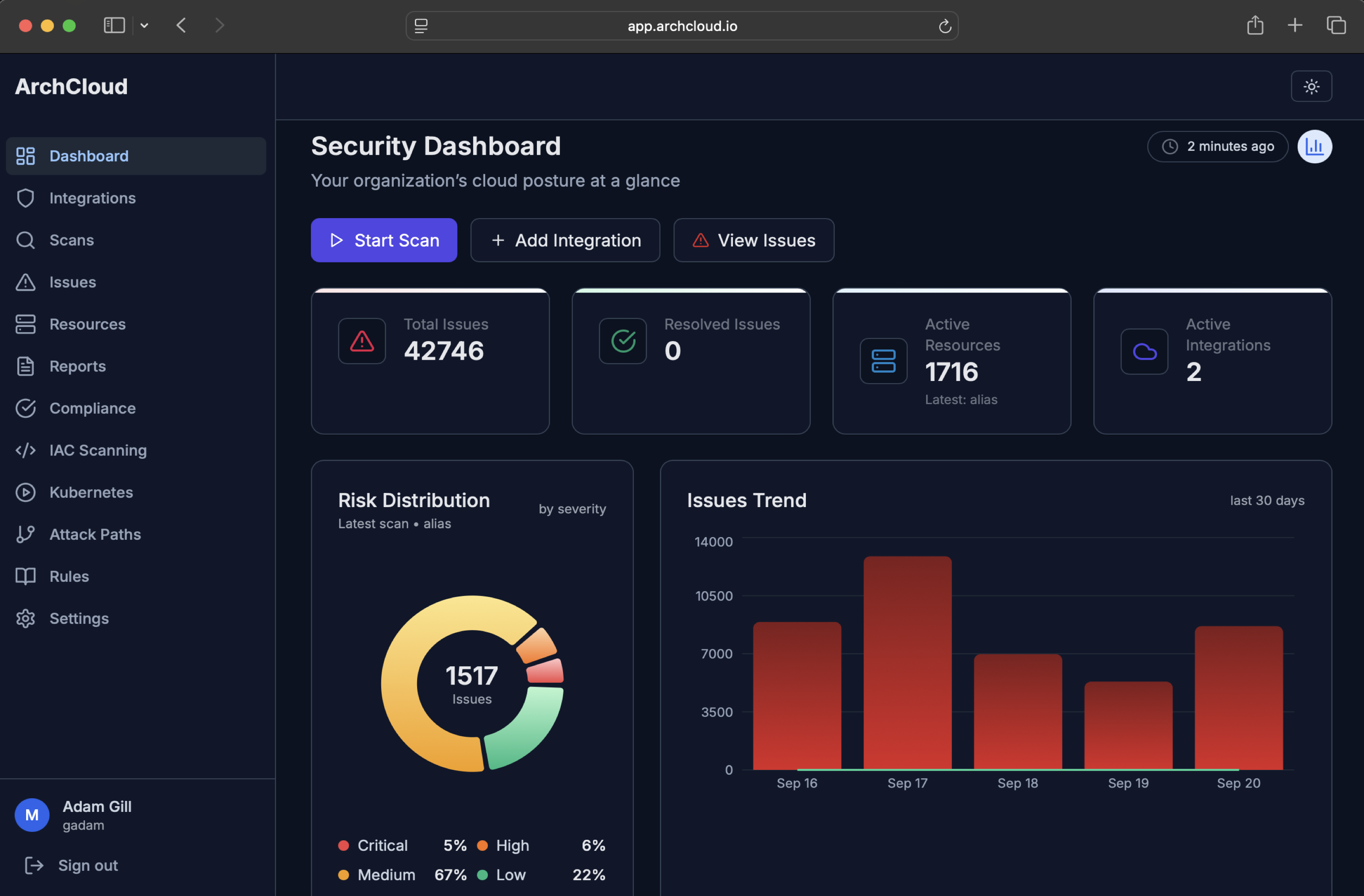ArchCloud CSPM Dashboard
