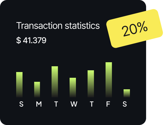 Financial analytics chart
